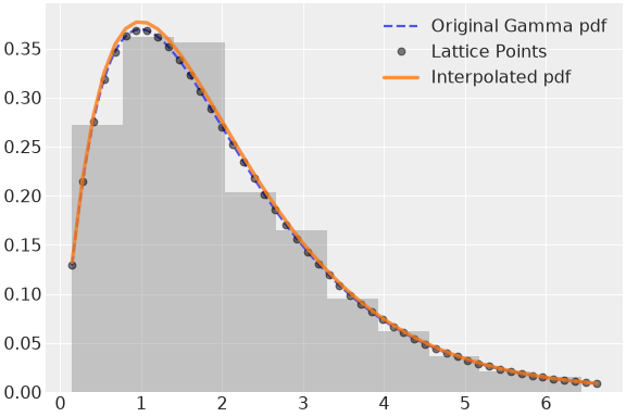 ../../../_images/pymc-Interpolated-1.png